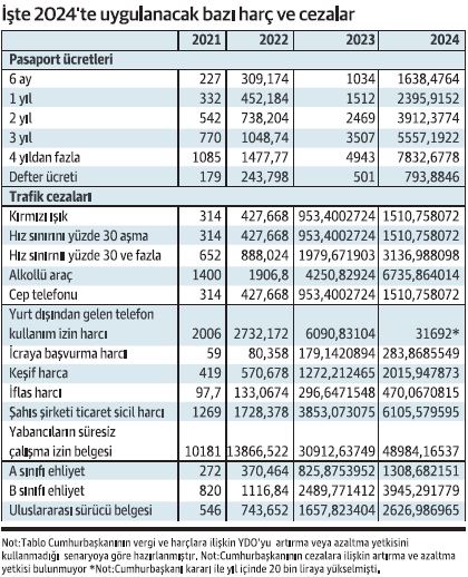 2024 yeniden değerleme oranı yüzde 58 46 oldu Ekonomi Gazetesi