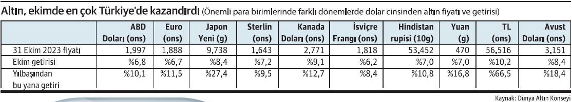 Önce istikrar sonra yükseliş!